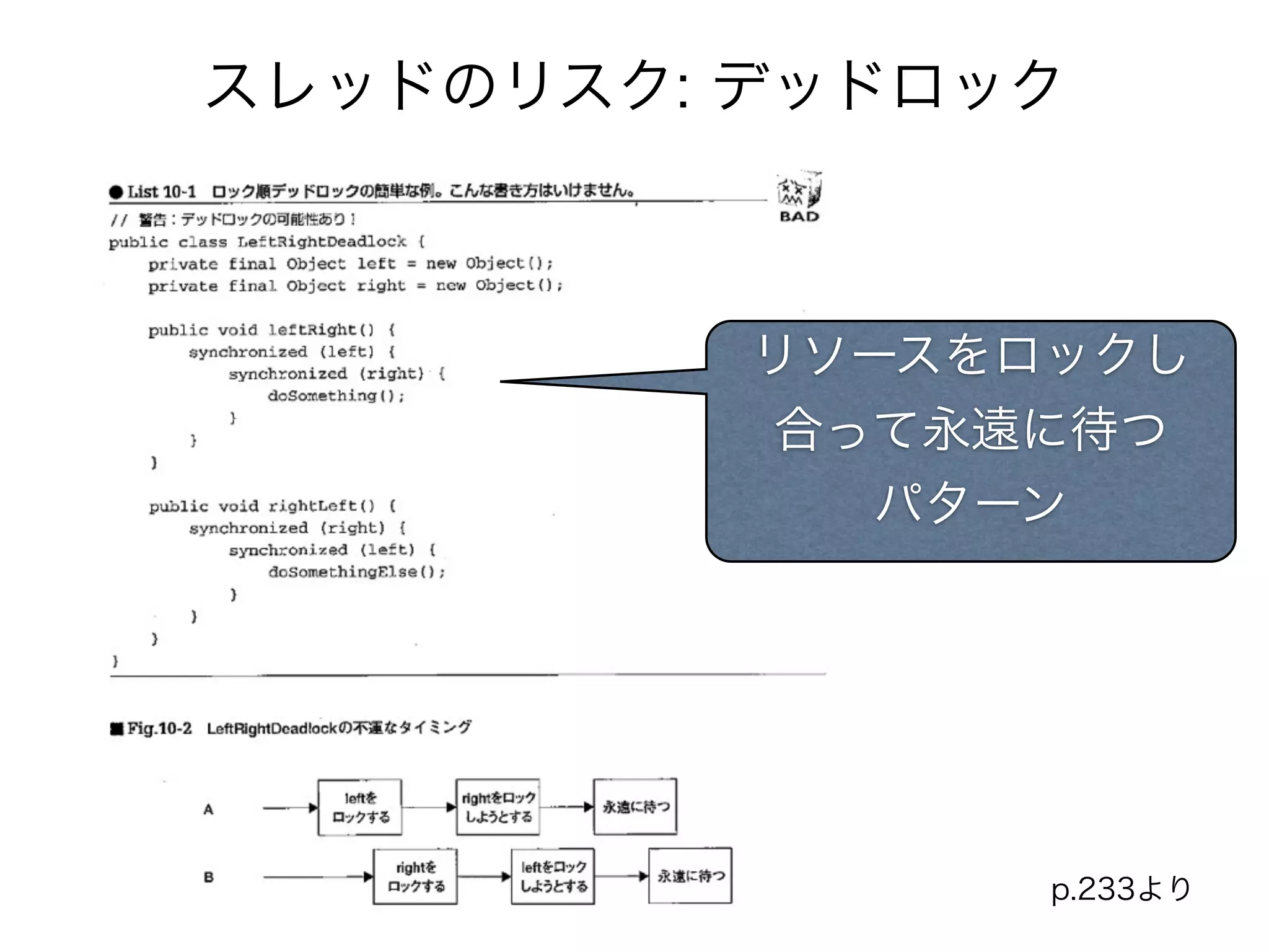 スレッドのリスク: デッドロック 
リソースをロックし 
合って永遠に待つ 
パターン 
p.233より 
 