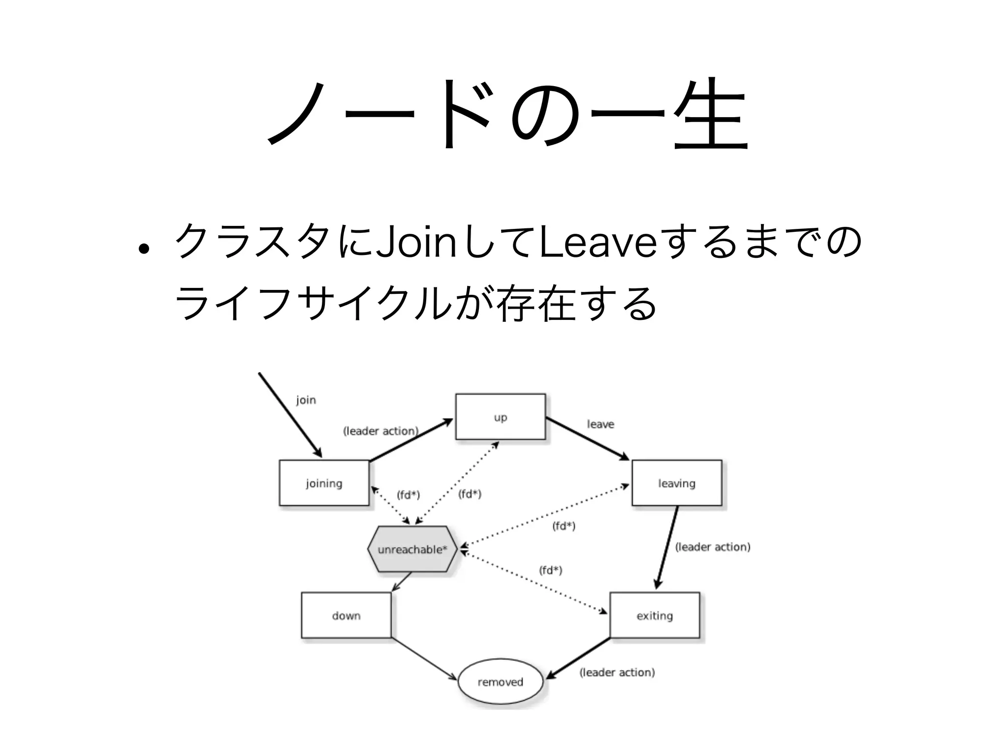 ノードの一生 
• クラスタにJoinしてLeaveするまでの 
ライフサイクルが存在する 
 