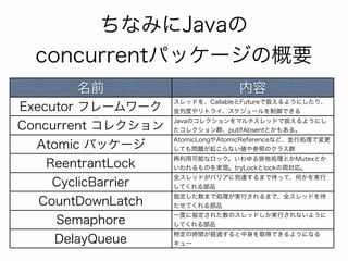 ちなみにJavaの 
concurrentパッケージの概要 
名前内容 
Executor フレームワークスレッドを、CallableとFutureで扱えるようにしたり、 
並列度やリトライ、スケジュールを制御できる 
Concurrent コ...