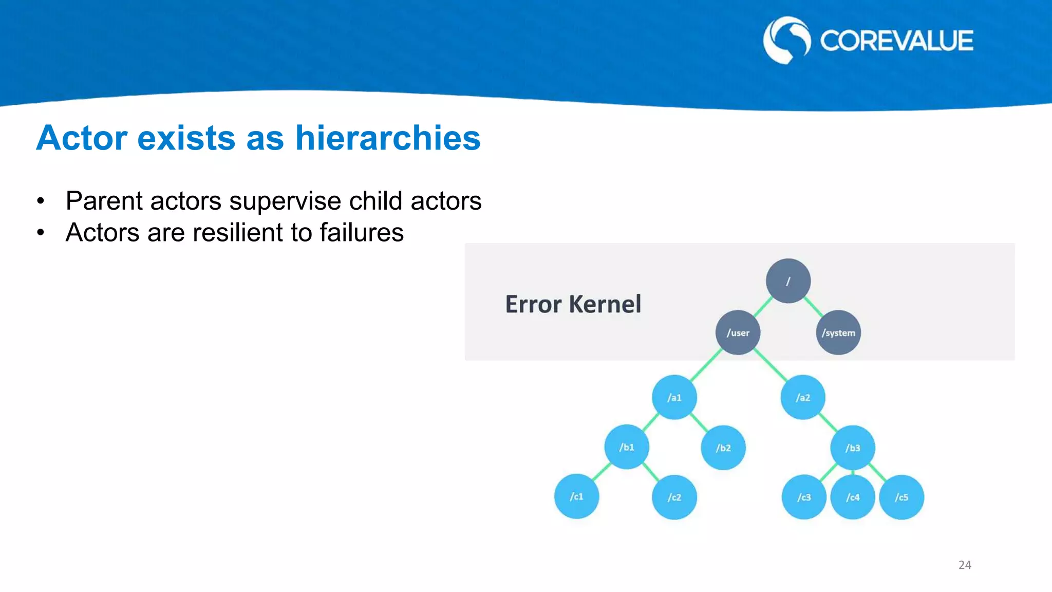 Actor exists as hierarchies
• Parent actors supervise child actors
• Actors are resilient to failures
24
 