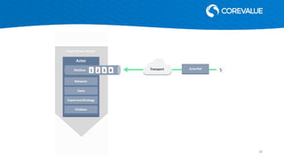 Introduction to actor model with examples on Akka.NET