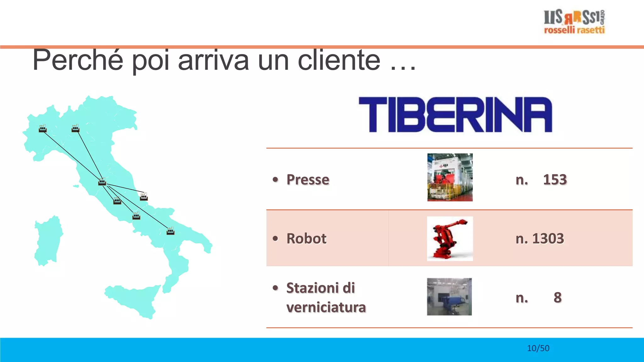 10/50
Perché poi arriva un cliente …
• Presse n. 153
• Robot n. 1303
• Stazioni di
verniciatura
n. 8
 