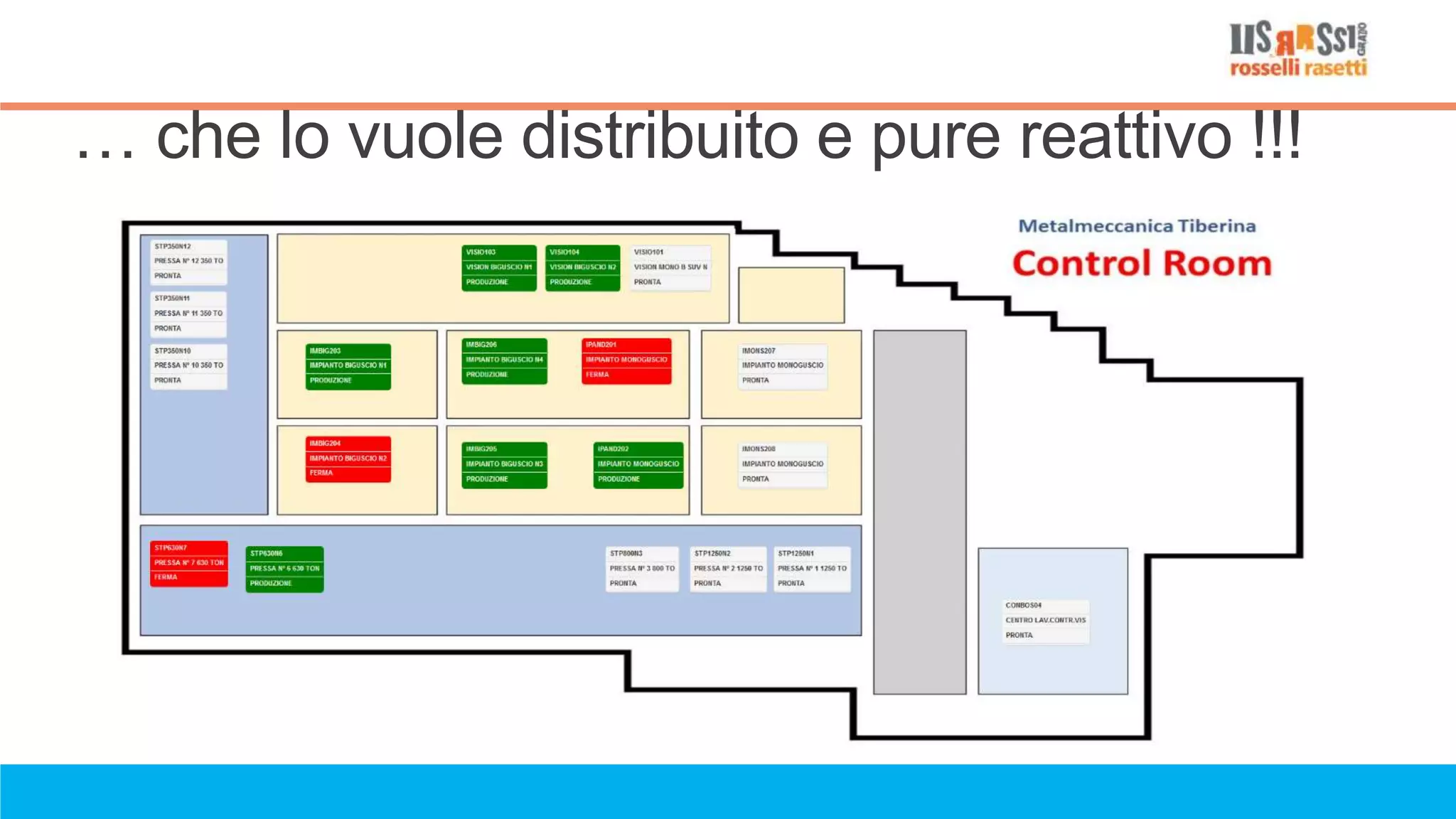 … che lo vuole distribuito e pure reattivo !!!
 