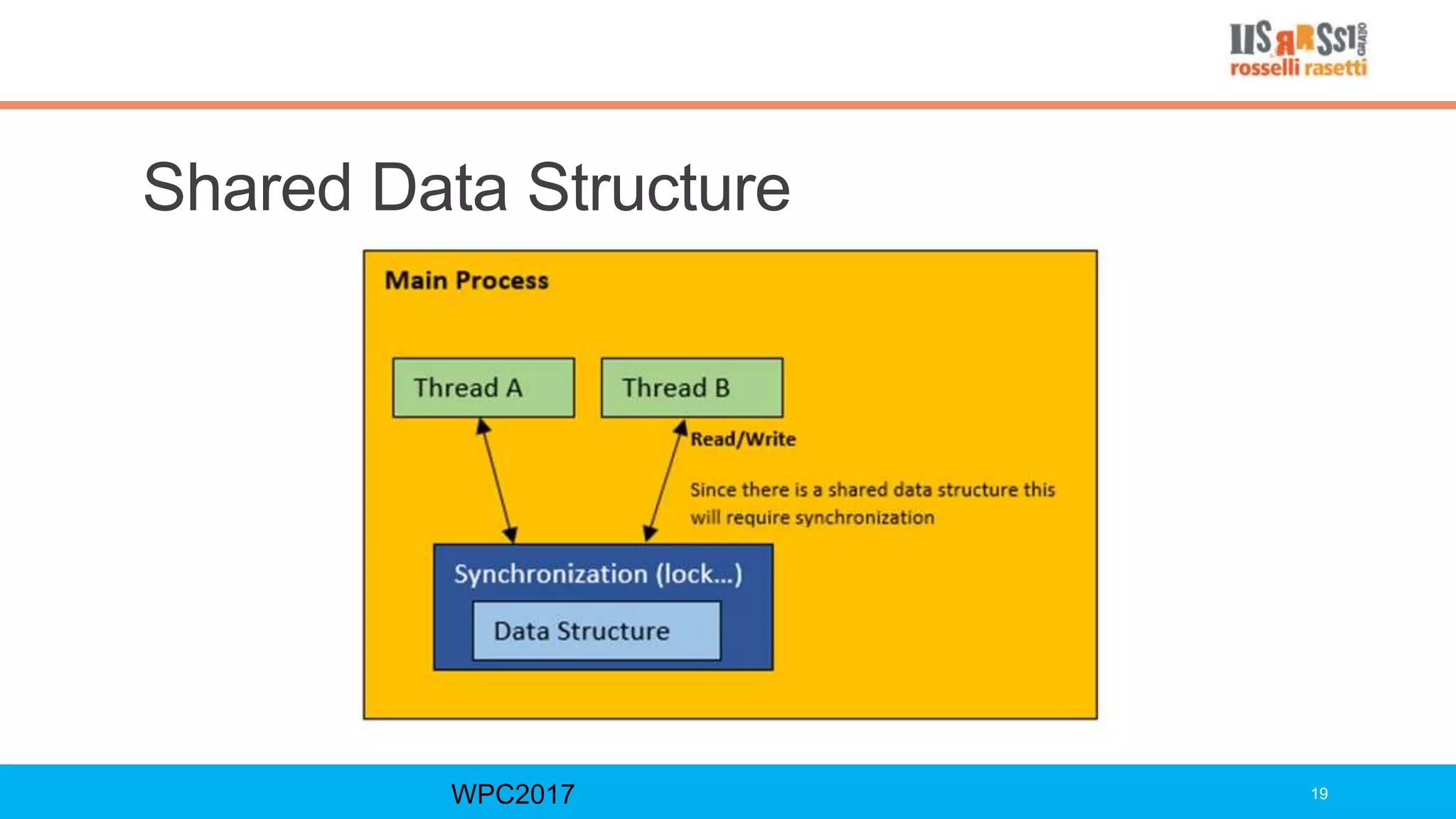 Shared Data Structure
WPC2017 19
 
