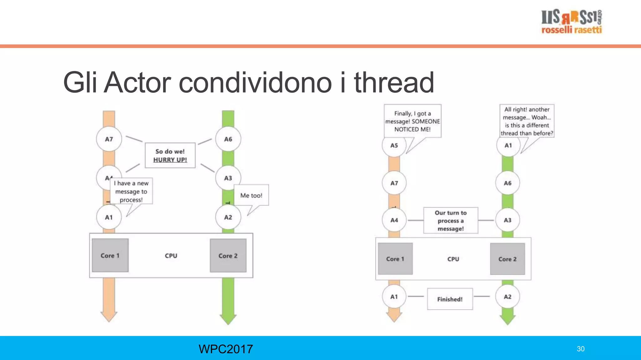Gli Actor condividono i thread
WPC2017 30
 