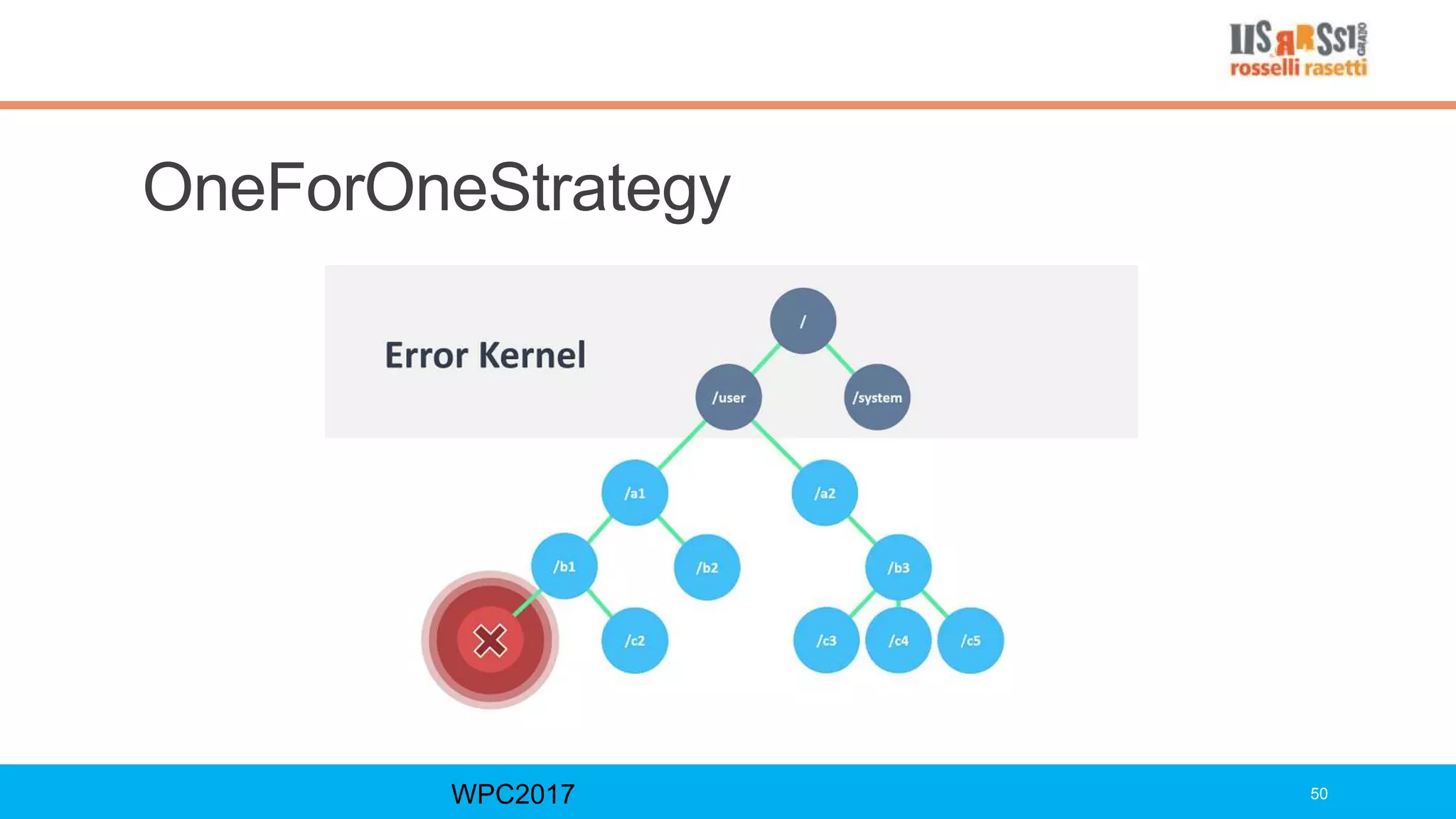 OneForOneStrategy
WPC2017 50
 