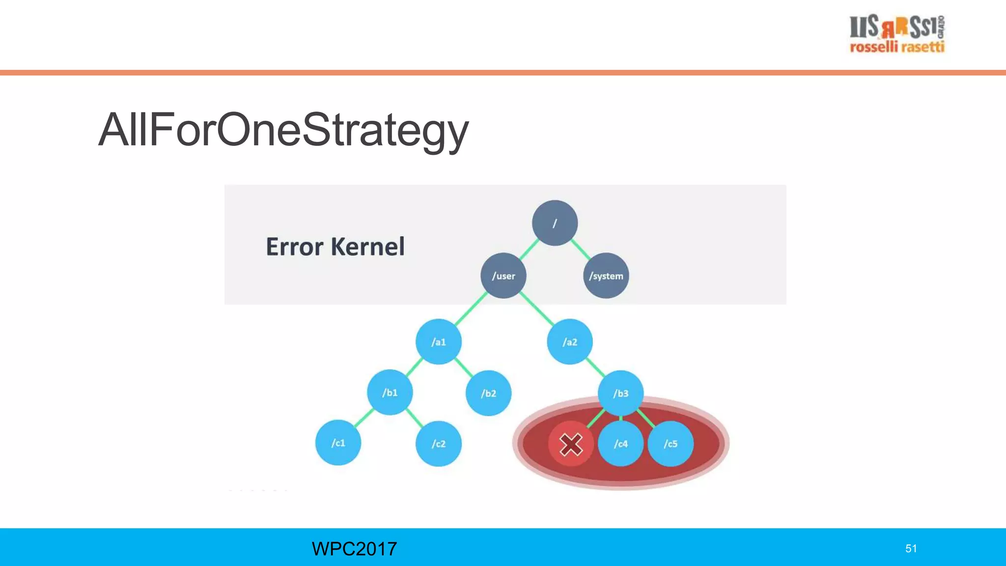 AllForOneStrategy
WPC2017 51
 