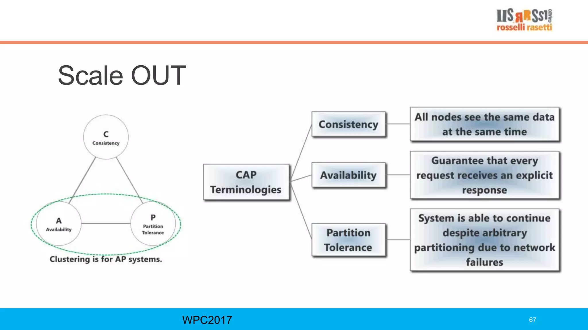 Scale OUT
WPC2017 67
 
