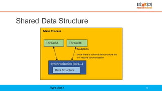 Shared Data Structure
WPC2017 19
 
