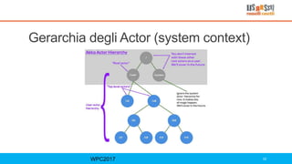 Gerarchia degli Actor (system context)
WPC2017 33
 