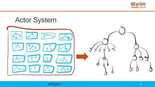 Actor System
WPC2017 38
 