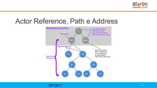 Actor Reference, Path e Address
WPC2017 41
 