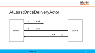 AtLeastOnceDeliveryActor
WPC2017 60
 