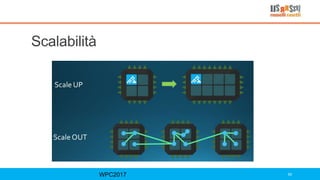 Scalabilità
WPC2017 65
 
