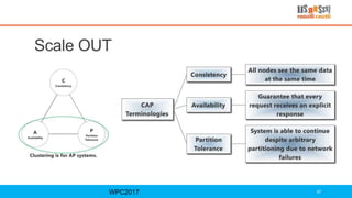 Scale OUT
WPC2017 67
 