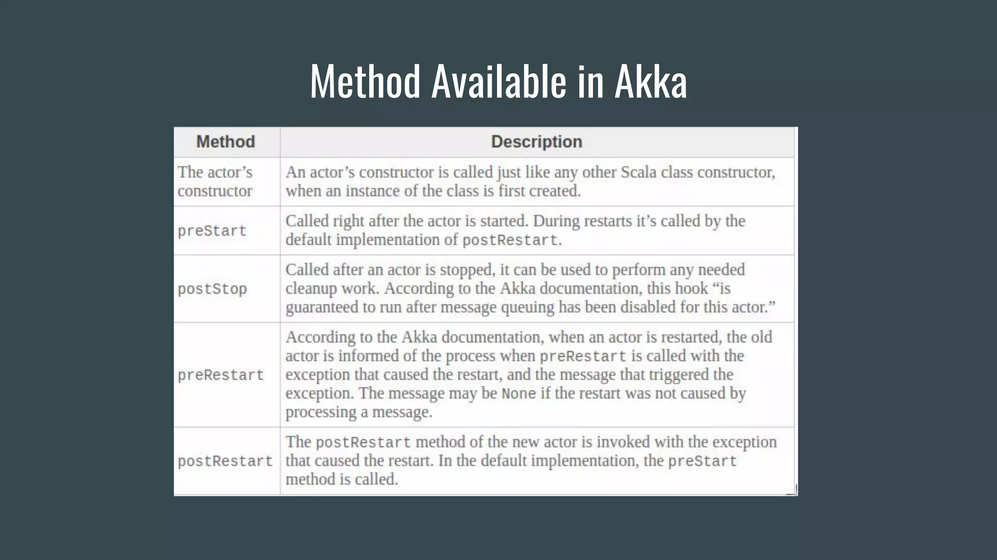 Actor Model Akka Framework | PDF