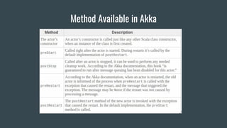 Actor Model Akka Framework | PPT