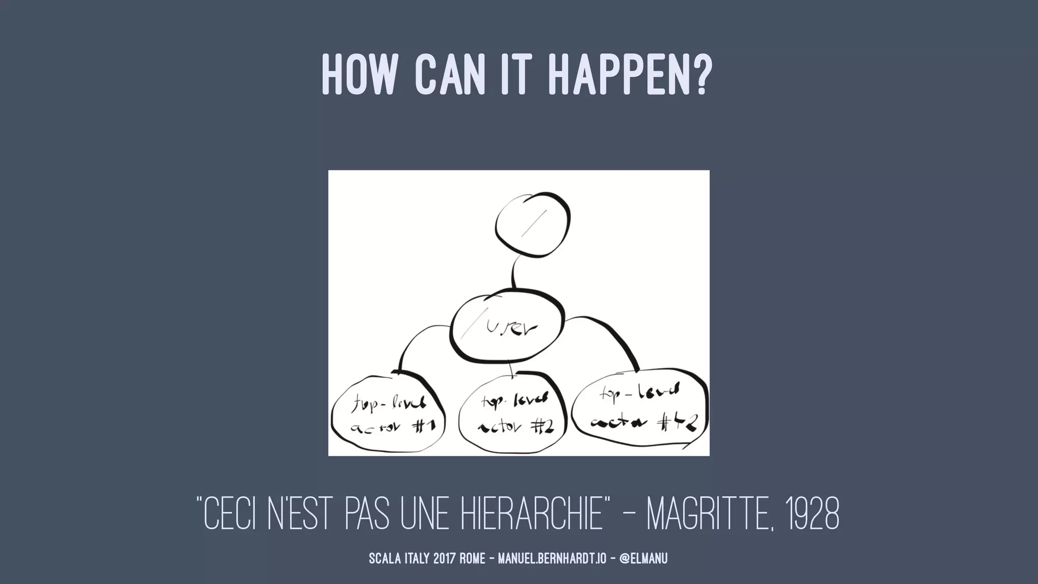 HOW CAN IT HAPPEN?
"Ceci n'est pas une hierarchie" - Magritte, 1928
Scala Italy 2017 Rome - manuel.bernhardt.io - @elmanu
 