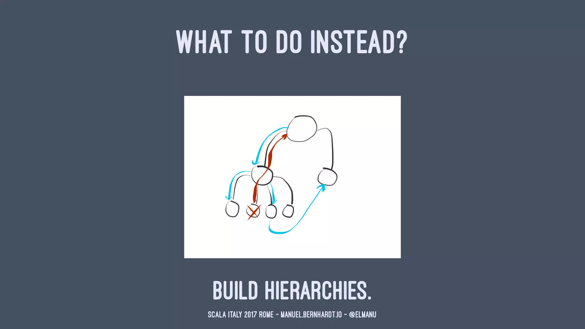 WHAT TO DO INSTEAD?
Build hierarchies.
Scala Italy 2017 Rome - manuel.bernhardt.io - @elmanu
 