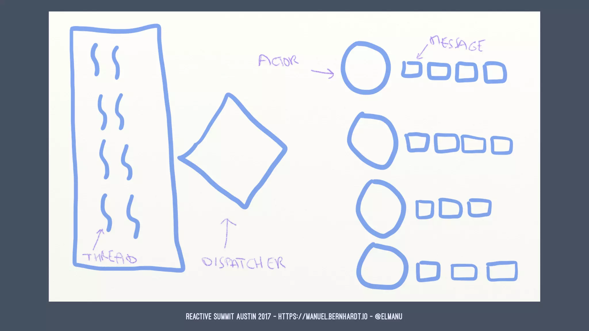 Reactive Summit Austin 2017 - https://manuel.bernhardt.io - @elmanu
 