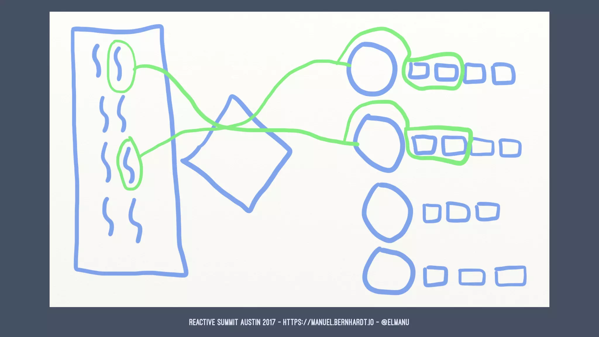 Reactive Summit Austin 2017 - https://manuel.bernhardt.io - @elmanu
 