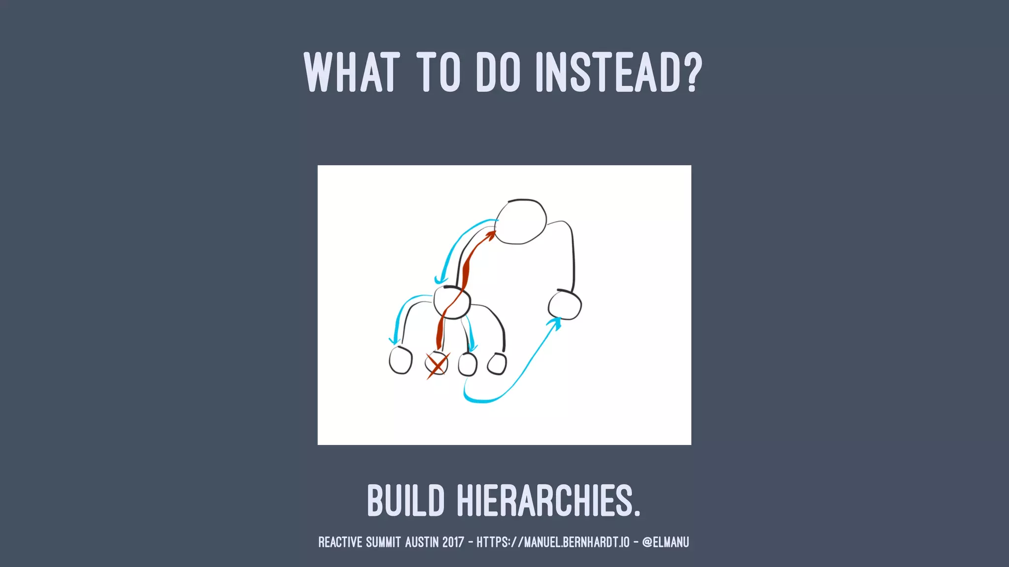 WHAT TO DO INSTEAD?
Build hierarchies.
Reactive Summit Austin 2017 - https://manuel.bernhardt.io - @elmanu
 