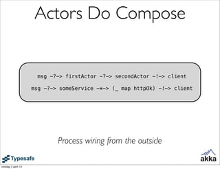 Actors Do Compose


                     msg -?-> firstActor -?-> secondActor -!-> client

                    msg -?-> so...