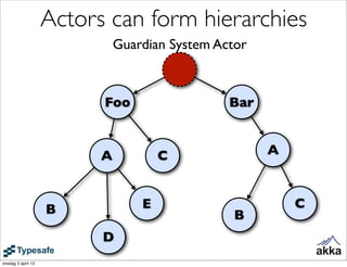 Actors can form hierarchies
                              Guardian System Actor



                          Foo                   Bar


                          A           C               A



                    B             E                       C
                                                 B
                          D
onsdag 3 april 13
 