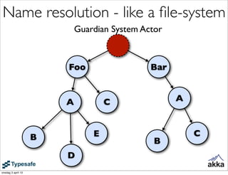 Name resolution - like a ﬁle-system
                            Guardian System Actor



                        Foo      ...