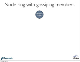Node ring with gossiping members
                      Member
                       Node




onsdag 3 april 13
 