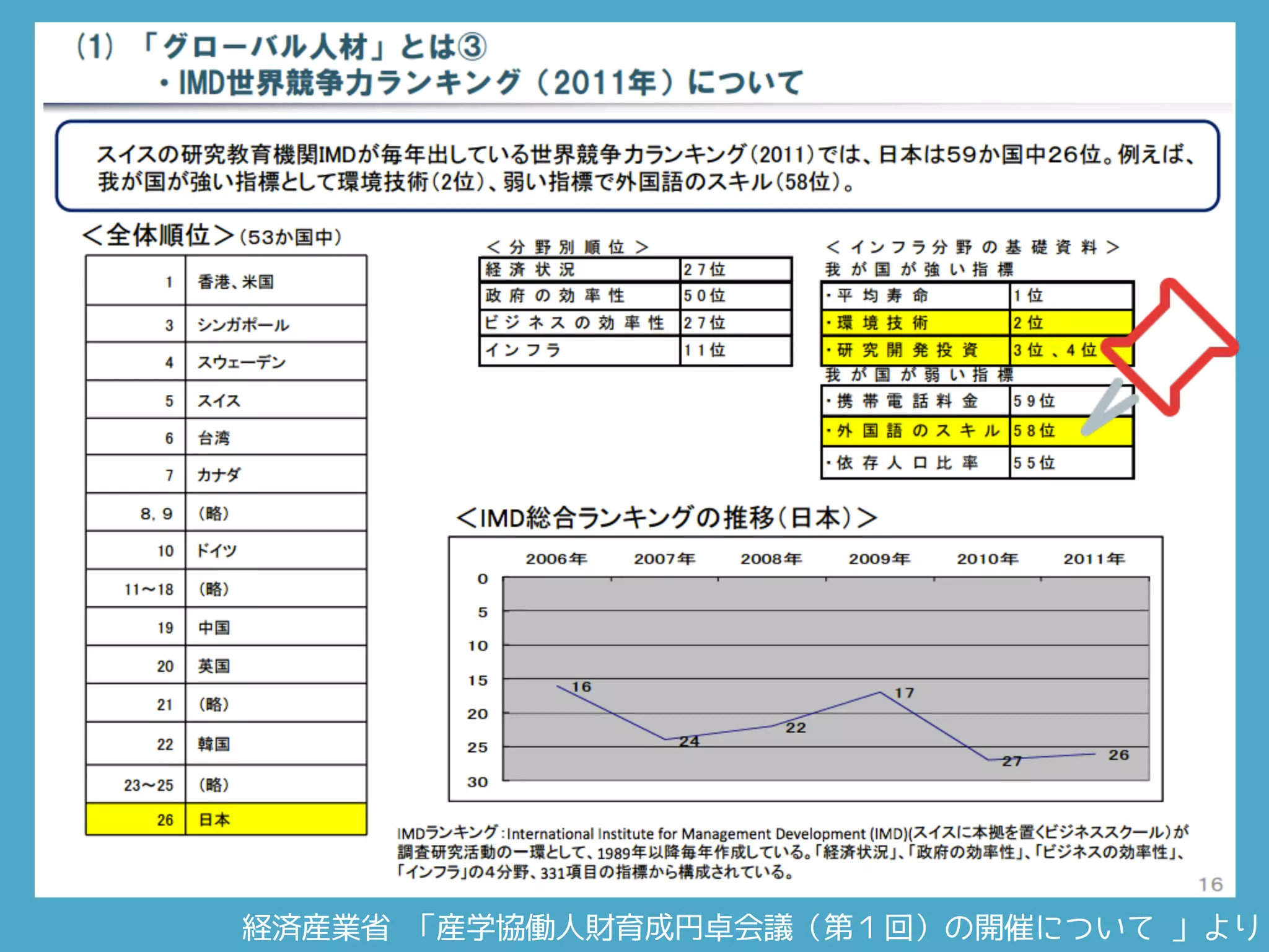 経済産業省 「産学協働人財育成円卓会議（第１回）の開催について 」より
 