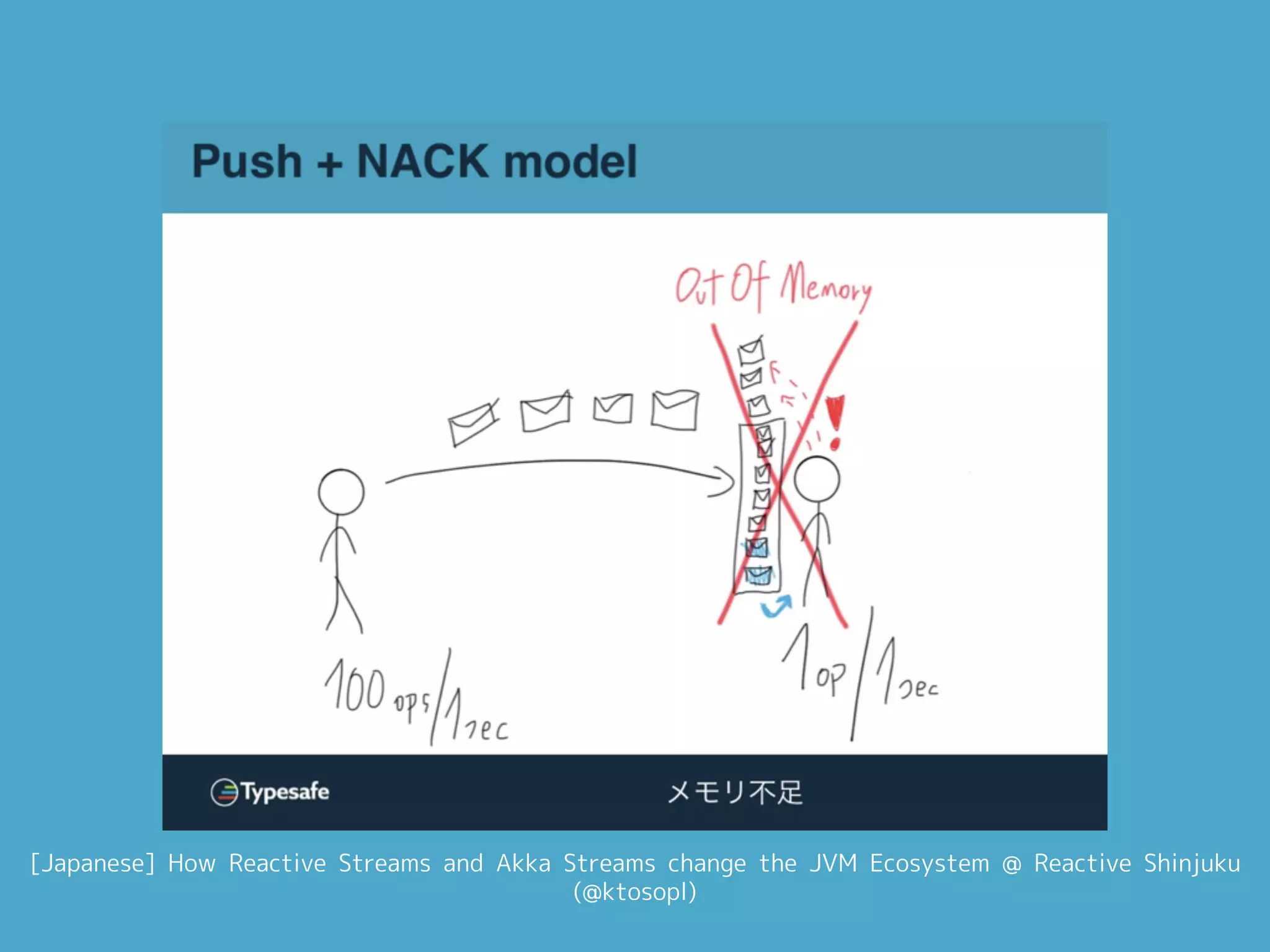 [Japanese] How Reactive Streams and Akka Streams change the JVM Ecosystem @ Reactive Shinjuku
(@ktosopl)
 
