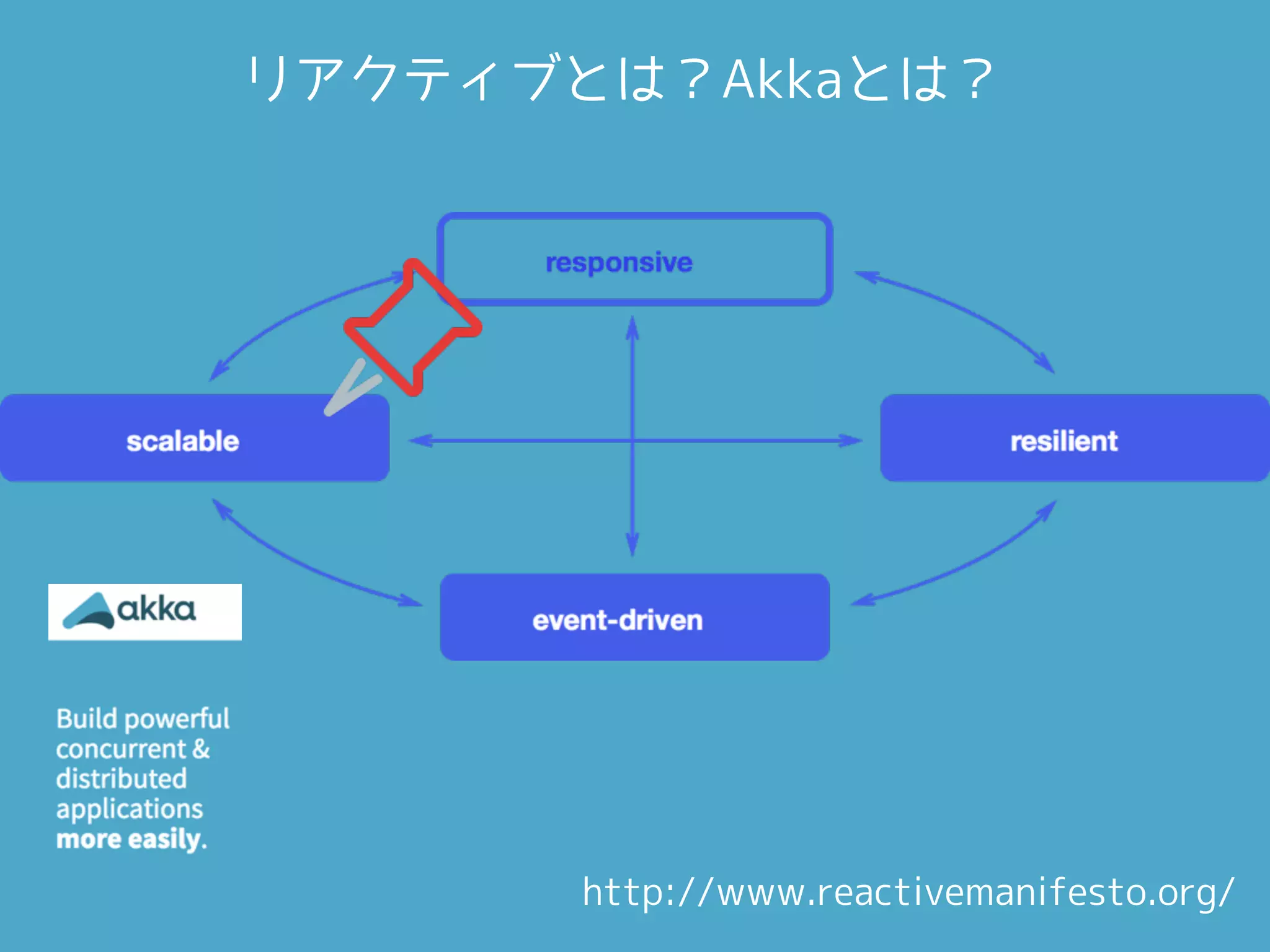 リアクティブとは？Akkaとは？
http://www.reactivemanifesto.org/
 