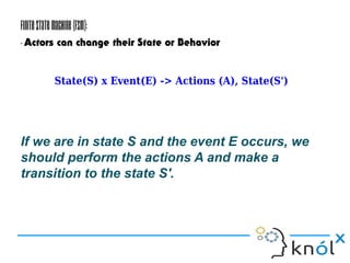Akka Finite State Machine | ODP