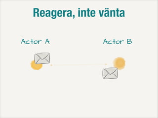 Reagera, inte vänta
Actor A

Actor B

 