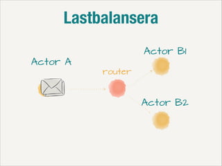 Lastbalansera
Actor A

Actor B1
router

Actor B2

 