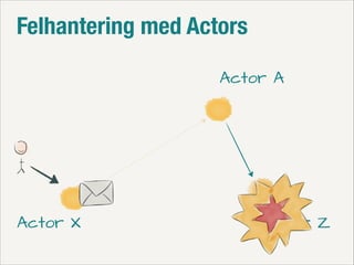 Felhantering med Actors
Actor A

Actor X

Actor Z

 