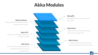Building REST API using Akka HTTP with Scala | PDF