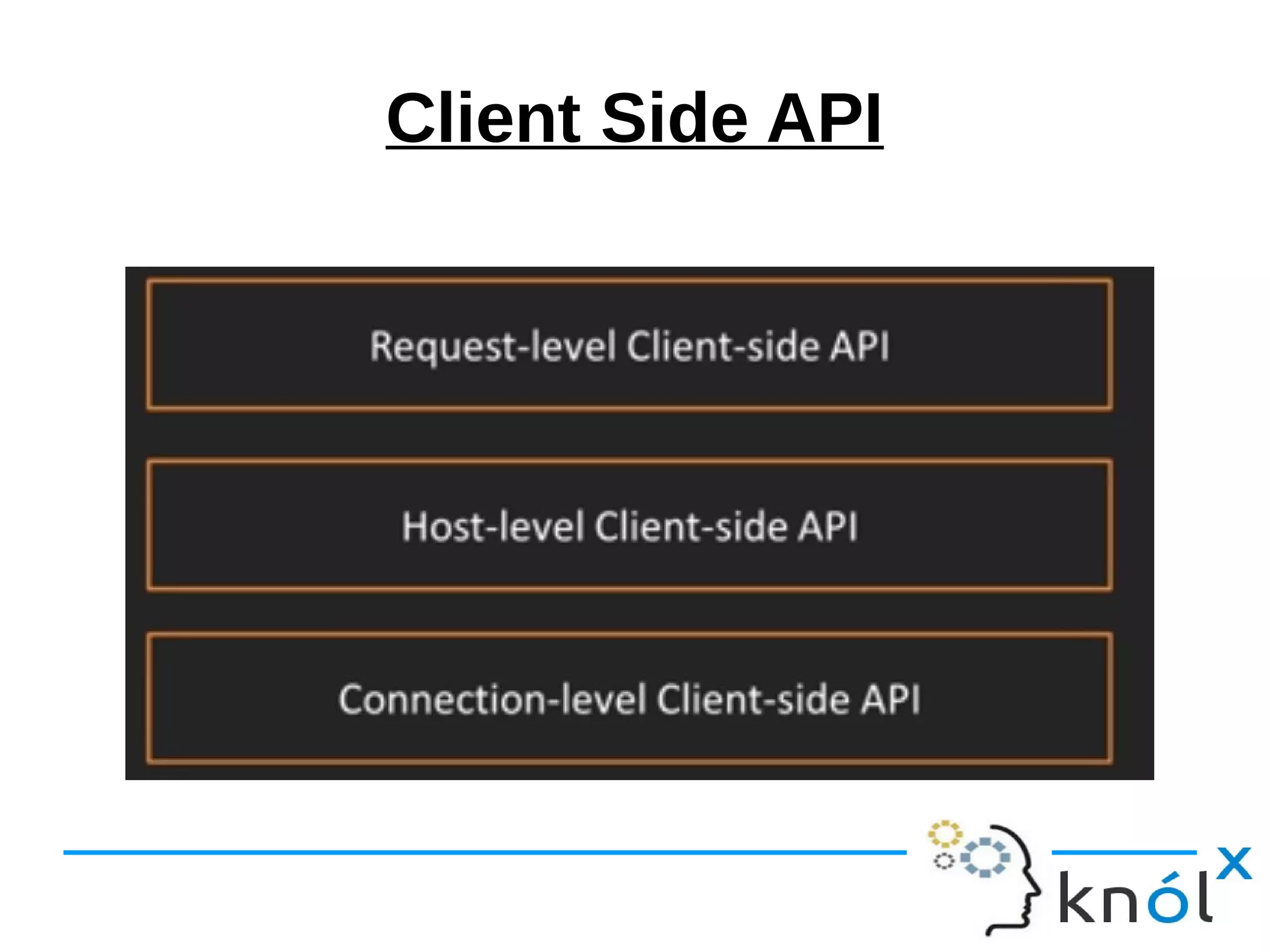 Client Side API
 