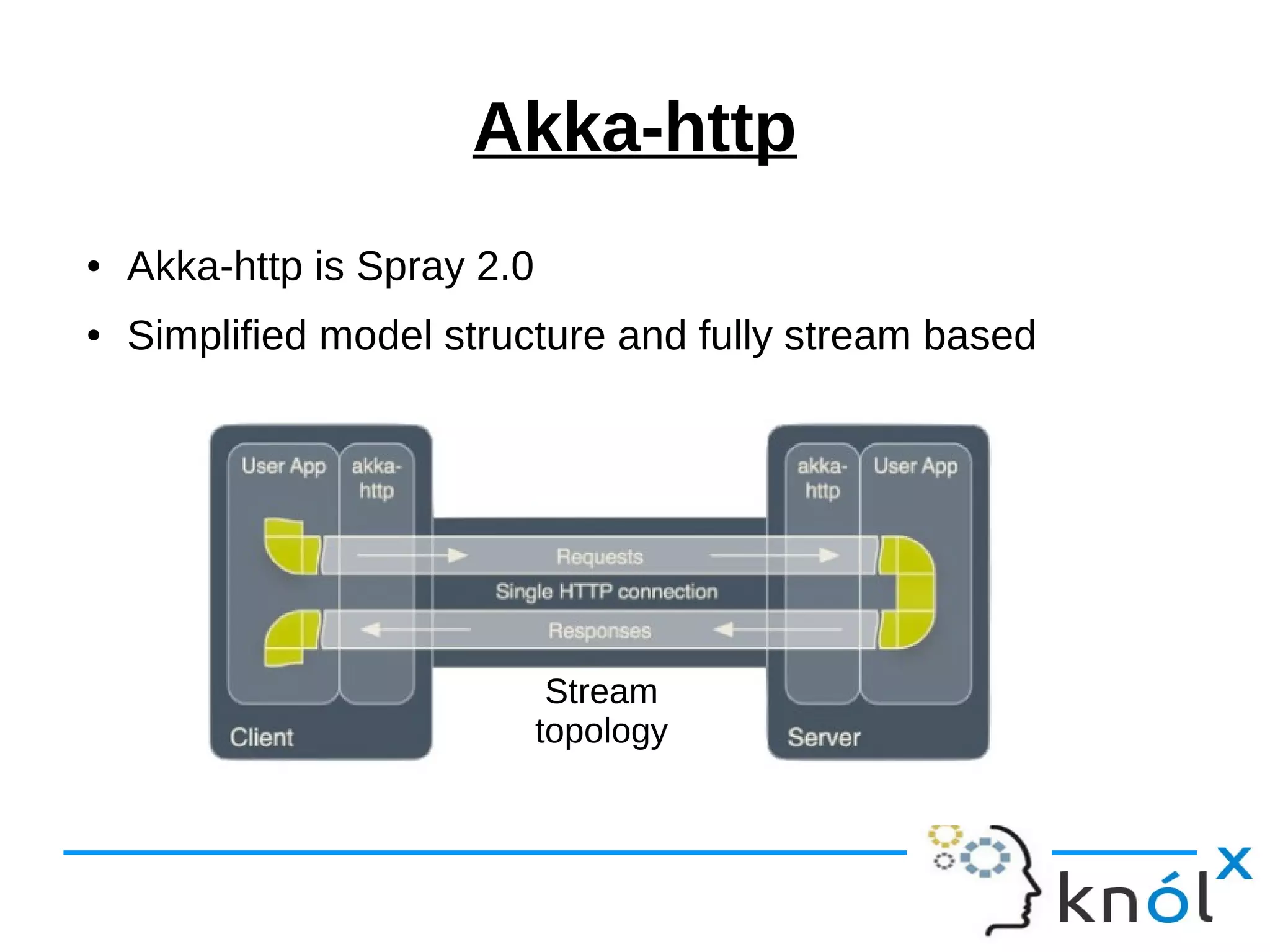 Akka-http
● Akka-http is Spray 2.0
● Simplified model structure and fully stream based
Stream
topology
 