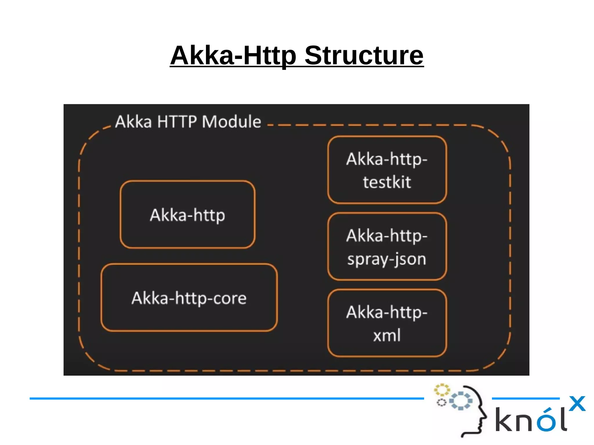 Akka-Http Structure
 