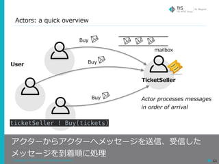 Copyright © 2018 TIS Inc. All rights reserved. 11
Actors: a quick overview
アクターからアクターへメッセージを送信、受信した
メッセージを到着順に処理
User
Actor processes messages
in order of arrival
TicketSeller
Buy
Buy
Buy
mailbox
ticketSeller ! Buy(tickets)
 