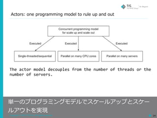 Copyright © 2018 TIS Inc. All rights reserved. 14
Actors: one programming model to rule up and out
単⼀のプログラミングモデルでスケールアップとスケー
ルアウトを実現
The	actor	model	decouples	from	the	number	of	threads	or	the	
number	of	servers.
 