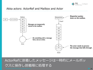 Copyright © 2018 TIS Inc. All rights reserved. 16
Akka actors: ActorRef and Mailbox and Actor
ActorRefに到着したメッセージは⼀時的にメールボッ
クスに保存し到着順に処理する
 
