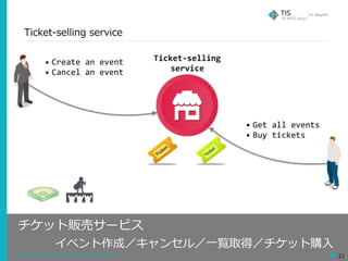 Copyright © 2018 TIS Inc. All rights reserved. 21
Ticket-selling service
チケット販売サービス
イベント作成／キャンセル／⼀覧取得／チケット購⼊
• Get	all	events	
• Buy	tickets
• Create	an	event	
• Cancel	an	event
Ticket-selling	
service
 