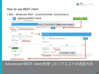 Copyright © 2018 TIS Inc. All rights reserved. 24
How to use REST client
Advanced REST clientを使ったリクエストの送信⽅法
• GUI:	Advanced	REST	client(Chrome	Extensions)	
(1) (2)
(3)
(4)
(8)
http://localhost:5000/events/RHCP
(5)
(6)
(7)
{"tickets":10}
 