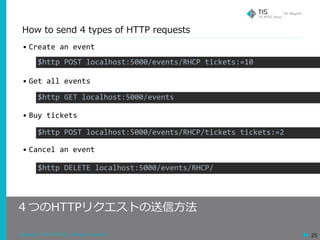 Copyright © 2018 TIS Inc. All rights reserved. 25
How to send 4 types of HTTP requests
４つのHTTPリクエストの送信⽅法
• Create	an	event	
• Get	all	events	
• Buy	tickets	
• Cancel	an	event	
$http	POST	localhost:5000/events/RHCP	tickets:=10
$http	GET	localhost:5000/events
$http	POST	localhost:5000/events/RHCP/tickets	tickets:=2
$http	DELETE	localhost:5000/events/RHCP/
 