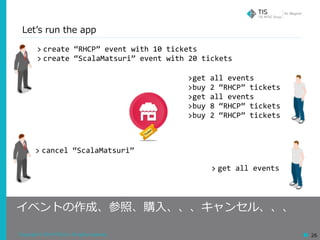 Copyright © 2018 TIS Inc. All rights reserved. 26
イベントの作成、参照、購⼊、、、キャンセル、、、
	>get	all	events	
	>buy	2	“RHCP”	tickets	
	>get	all	events	
	>buy	8	“RHCP”	tickets	
	>buy	2	“RHCP”	tickets
> create	“RHCP”	event	with	10	tickets	
> create	“ScalaMatsuri”	event	with	20	tickets
> cancel	“ScalaMatsuri”
> get	all	events
Letʼs run the app
 