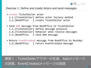 Copyright © 2018 TIS Inc. All rights reserved. 37
Exercise 1: Define and create Actors and send messages
演習１：TicketSellerアクターの⽣成、Addメッセージ
の送信、EventCreatedメッセージの返信
• Create	TicketSeller	actor	
1.1.[TicketSeller]	define	actor	factory	method	
1.2.[BoxOffice			]	create	TicketSeller	actor	
• Send	Add	message	from	BoxOffice	to	TicketSeller	
1.3.[TicketSeller]	define	message	protocol	
1.4.[TicketSeller]	behavior	when	receive	messages	
1.5.[BoxOffice			]	send	Add	message	
• Return	EventCreated	message	from	BoxOffice	to	RestApi	
1.6.[BoxOffice			]	return	EventCreated	message
 
