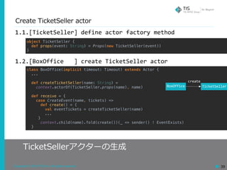 Copyright © 2018 TIS Inc. All rights reserved. 39
Create TicketSeller actor
TicketSellerアクターの⽣成
1.1.[TicketSeller]	define	actor	factory	method	
1.2.[BoxOffice			]	create	TicketSeller	actor	
object TicketSeller {
def props(event: String) = Props(new TicketSeller(event))
}
class BoxOffice(implicit timeout: Timeout) extends Actor {
...
def createTicketSeller(name: String) =
context.actorOf(TicketSeller.props(name), name)
def receive = {
case CreateEvent(name, tickets) =>
def create() = {
val eventTickets = createTicketSeller(name)
...
}
context.child(name).fold(create())(_ => sender() ! EventExists)
}
BoxOffice TicketSeller
create
 